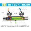 Termostatická sprchová baterie BESTECO Kim s technologií Hi-Tech Therm a bezpečným povrchem Cool Body, chrom, kód TM20-3101
