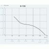 axialni ventilatory na zed ci do stropu e100 gb sklo cerne
